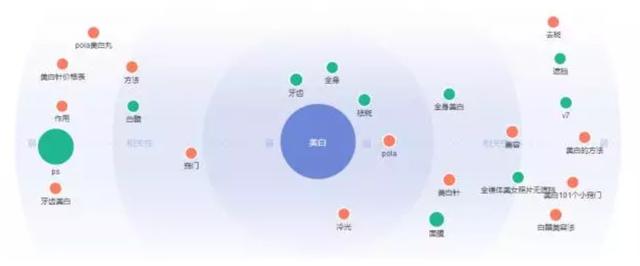 最全百度挖掘关键词方法 !